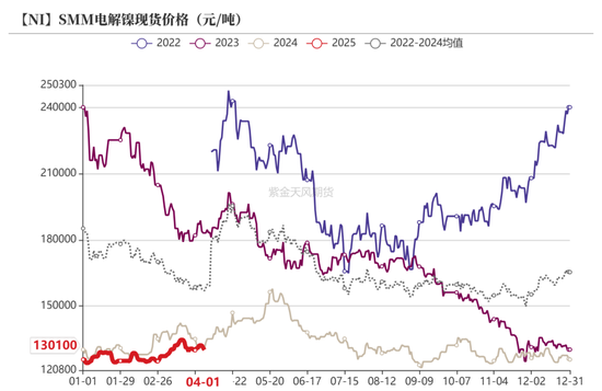 镍&不锈钢：相持不下