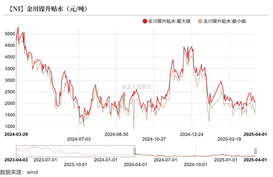 镍&不锈钢：相持不下