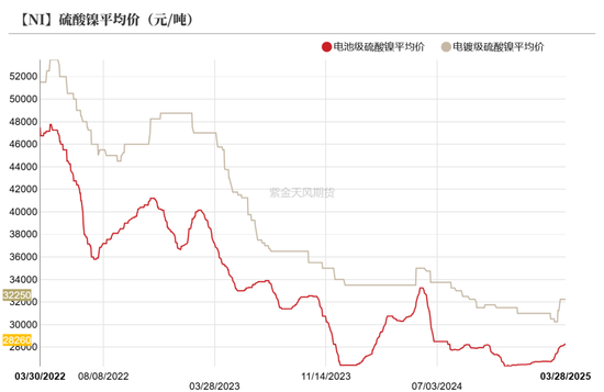 镍&不锈钢：相持不下