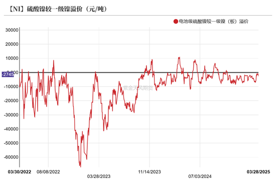 镍&不锈钢：相持不下