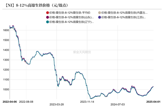 镍&不锈钢：相持不下