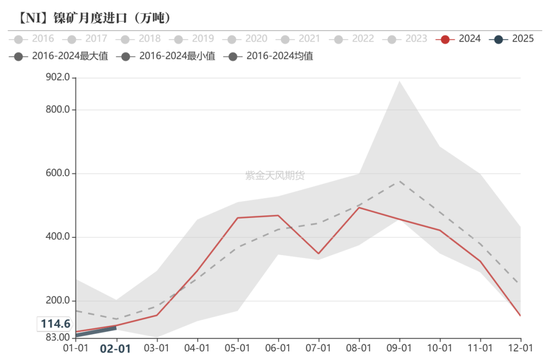 镍&不锈钢：相持不下