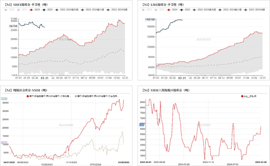 镍&不锈钢：相持不下