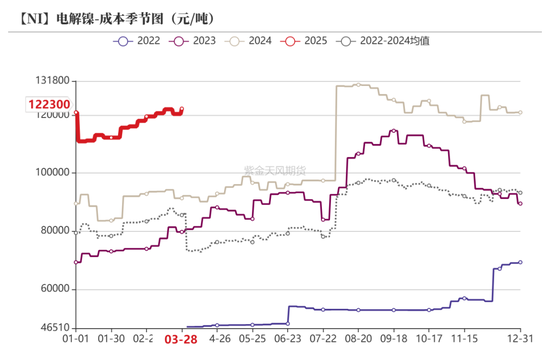 镍&不锈钢：相持不下