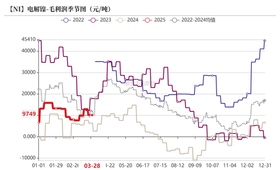 镍&不锈钢：相持不下