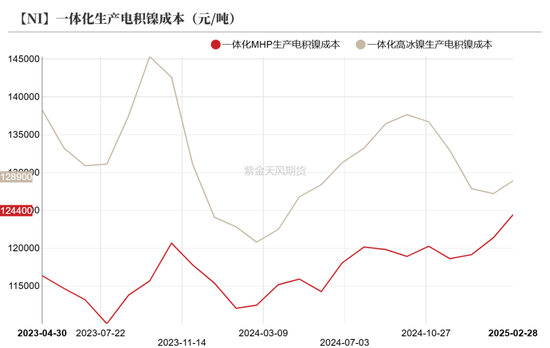 镍&不锈钢：相持不下