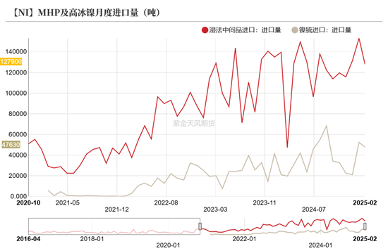 镍&不锈钢：相持不下