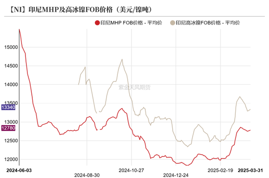 镍&不锈钢：相持不下