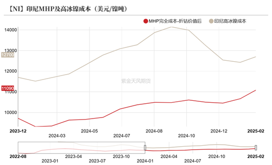 镍&不锈钢：相持不下