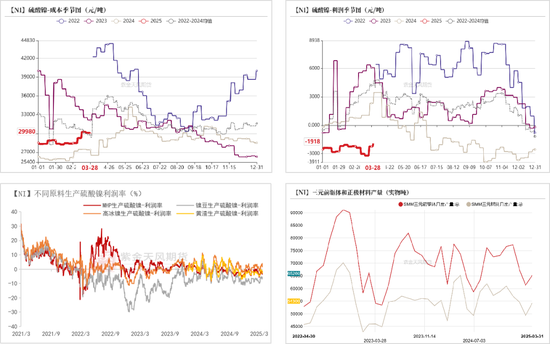 镍&不锈钢：相持不下