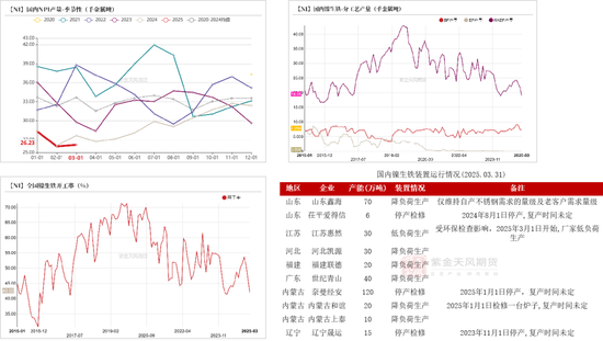 镍&不锈钢：相持不下