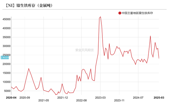 镍&不锈钢：相持不下
