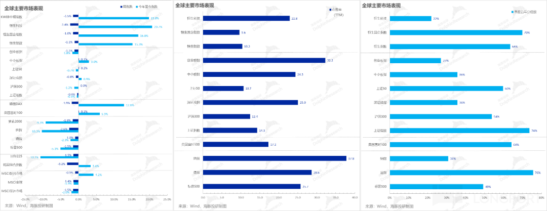 川普全球“开火”，市场提前进“清明”？