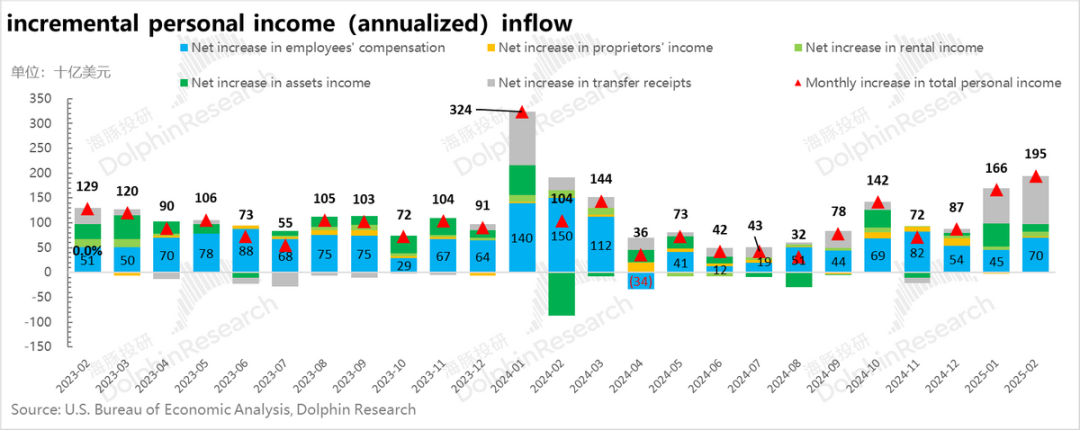 川普全球“开火”，市场提前进“清明”？