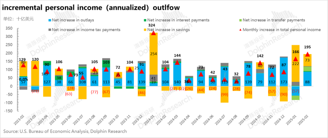 川普全球“开火”，市场提前进“清明”？