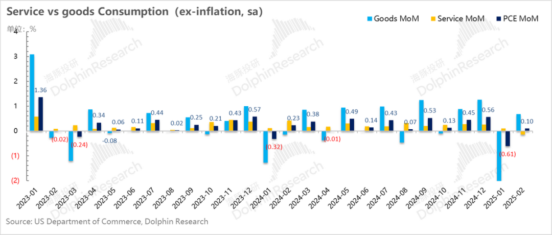 川普全球“开火”，市场提前进“清明”？