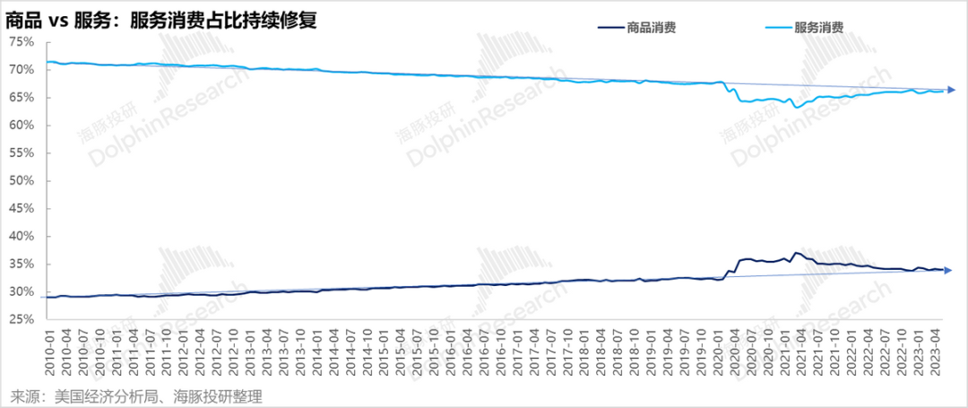 川普全球“开火”，市场提前进“清明”？