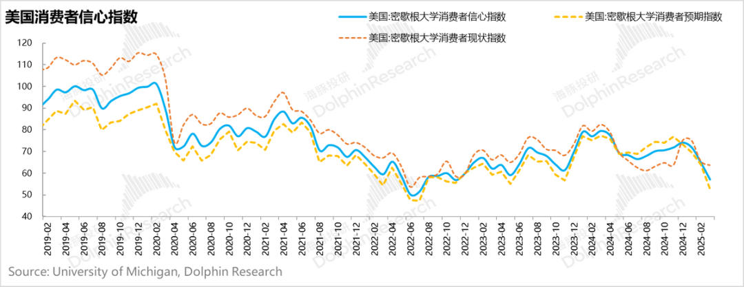 川普全球“开火”，市场提前进“清明”？