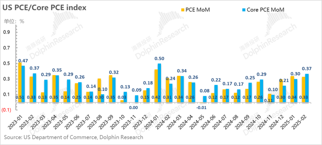 川普全球“开火”，市场提前进“清明”？