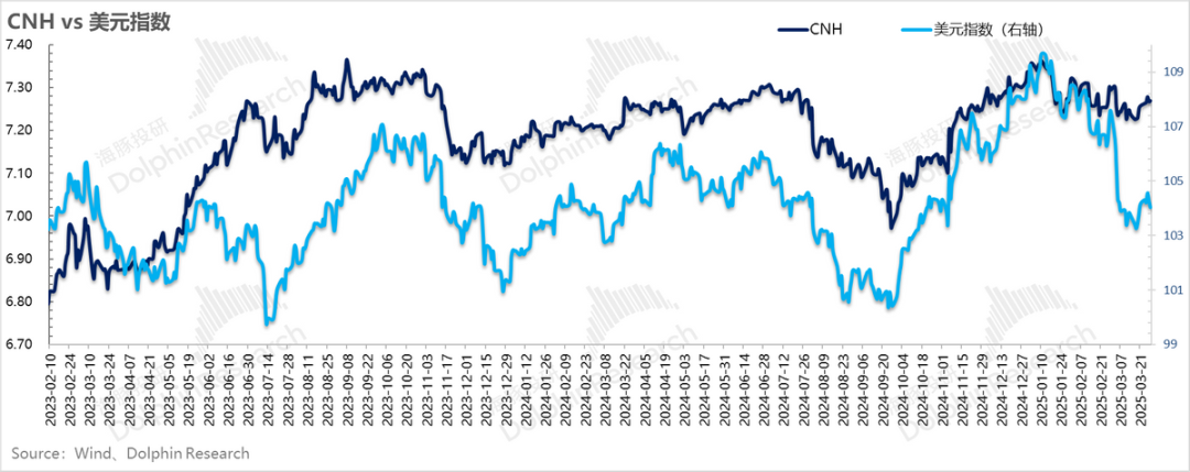 川普全球“开火”，市场提前进“清明”？