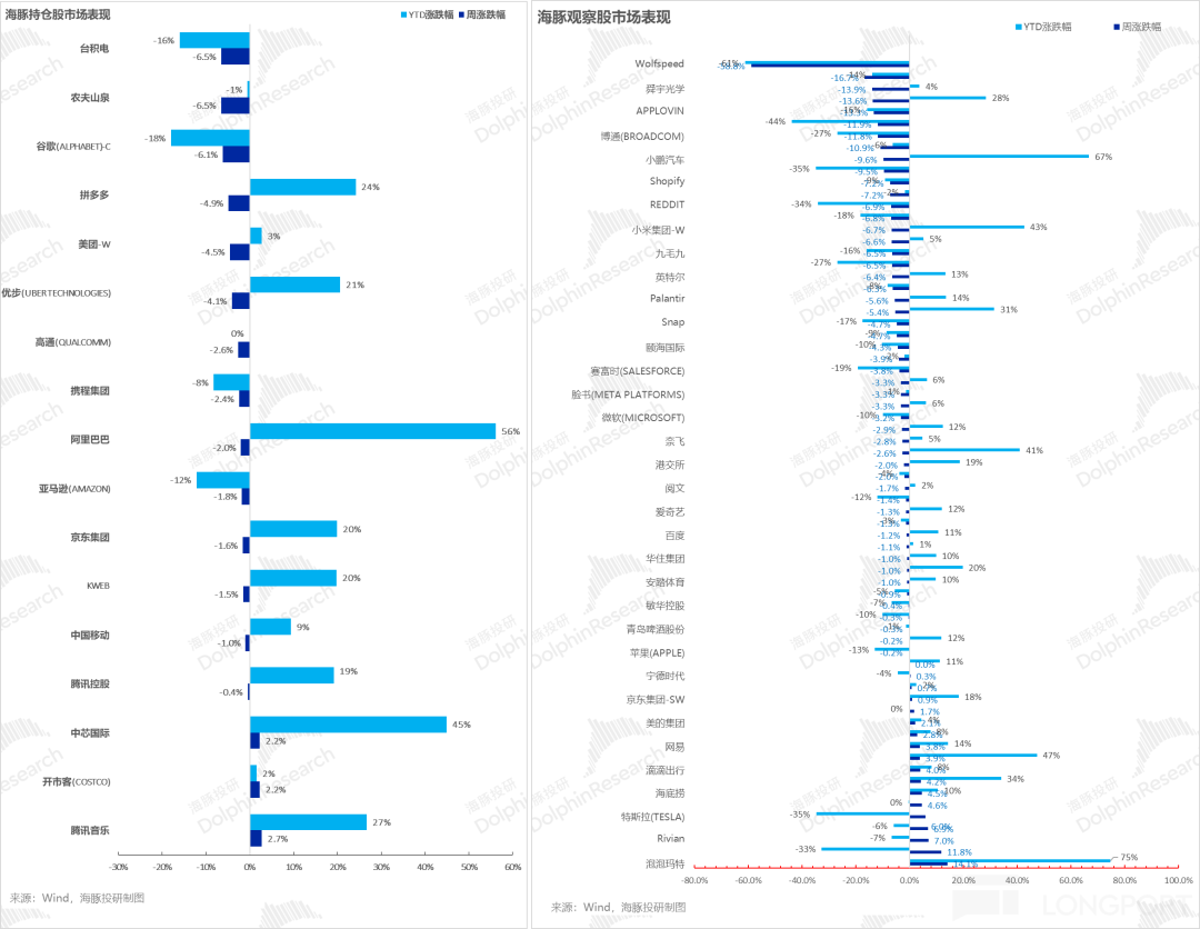 川普全球“开火”，市场提前进“清明”？