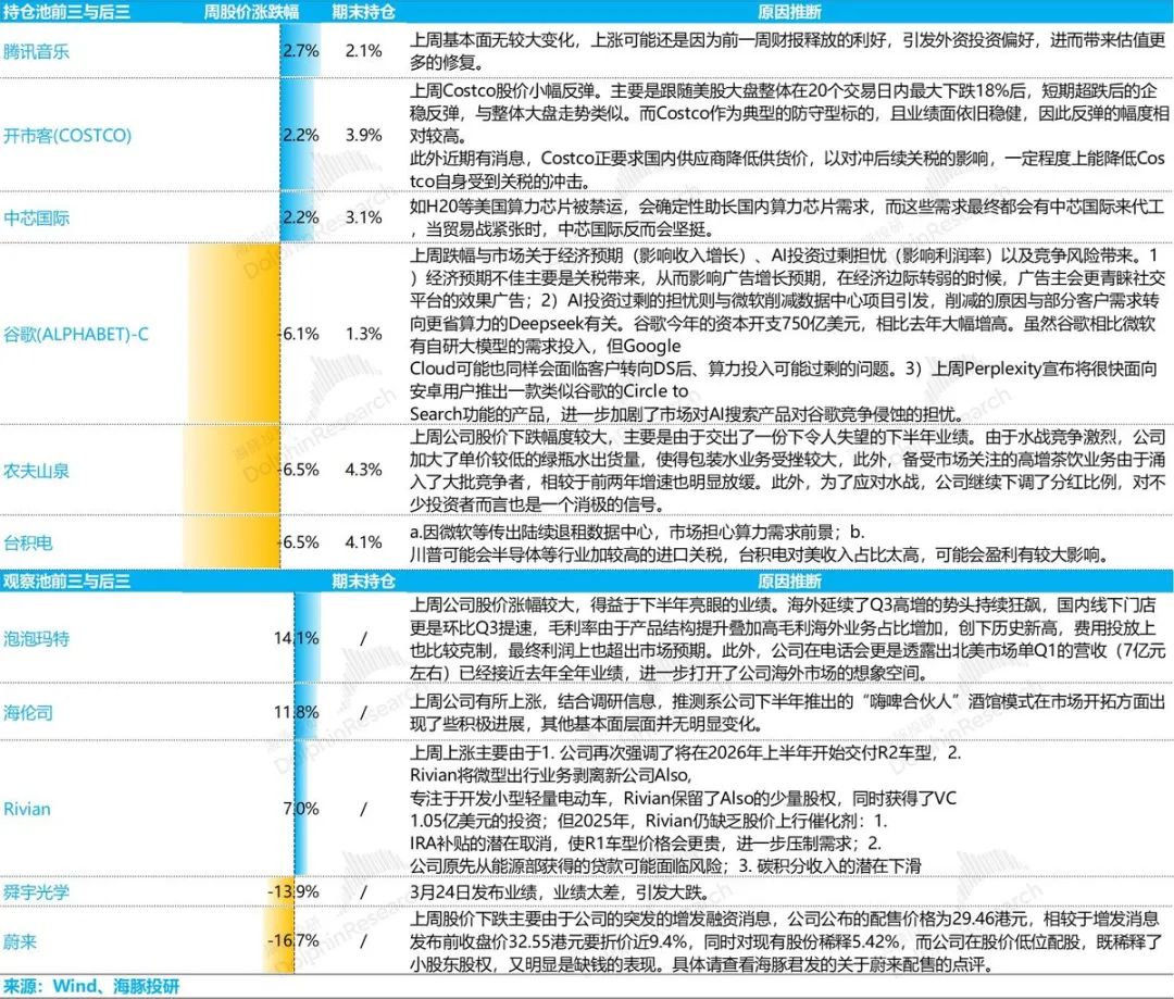 川普全球“开火”，市场提前进“清明”？
