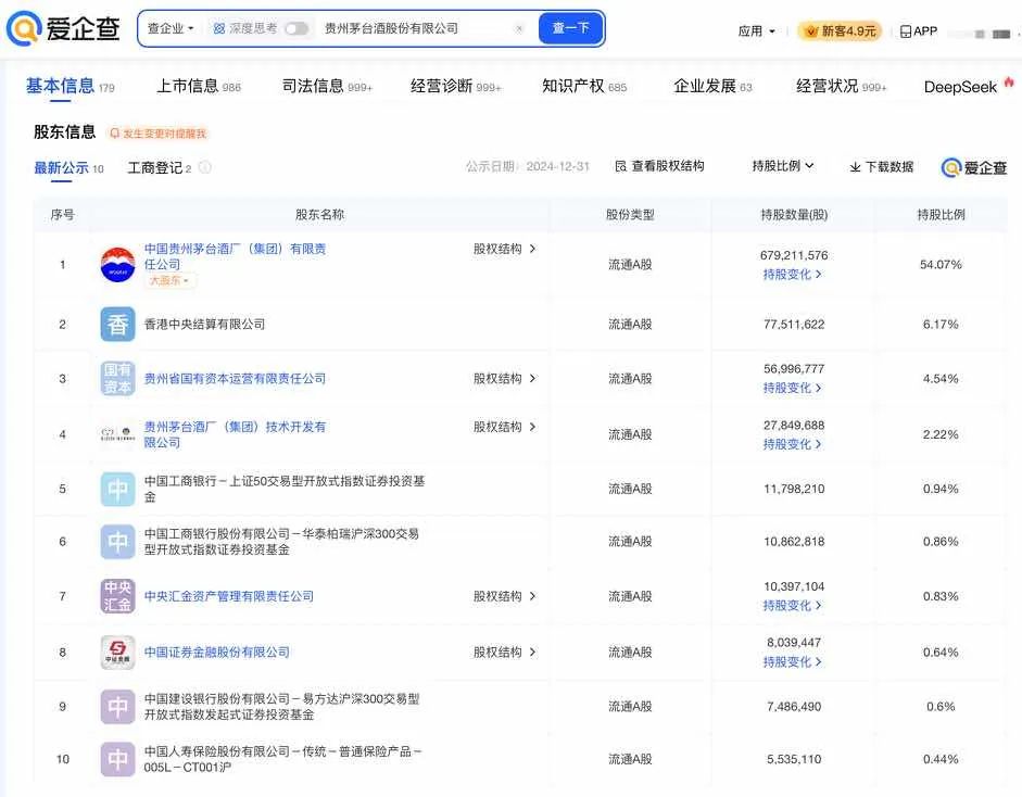 查！赵丽颖-喜茶-贵州茅台-北京SKP-抖音集团