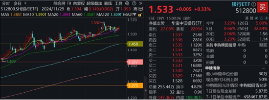 关税风暴席卷全球，A股大消费杀出重围，食品ETF（515710）逆市涨逾1%！“AI双子星”下探新低，资金默契抢筹