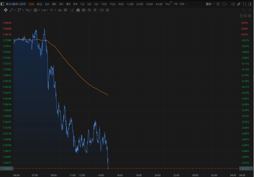 人民币,狂飙超1000点!美联储,突传重磅!