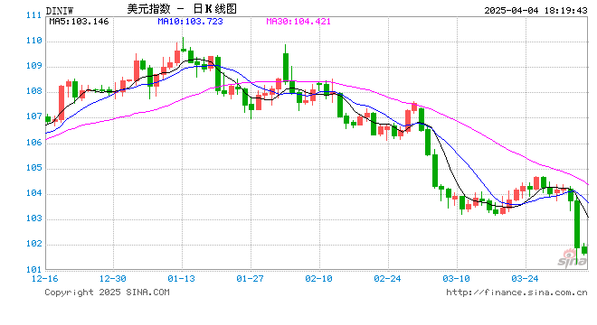 债王Bill Gross警告：“抄底美股就是接飞刀”，远离这场“史诗级”市场风暴