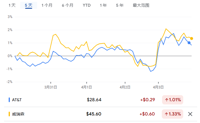 债王Bill Gross警告：“抄底美股就是接飞刀”，远离这场“史诗级”市场风暴