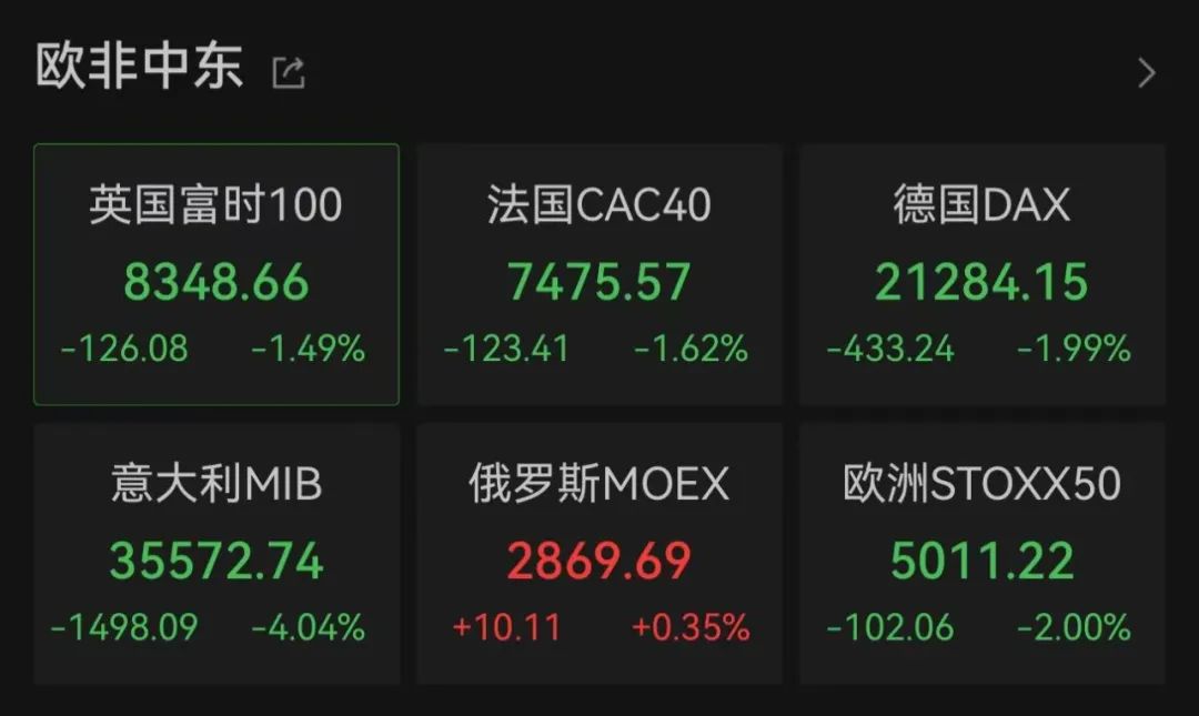 刚刚，大跌近1000点！发生了什么？