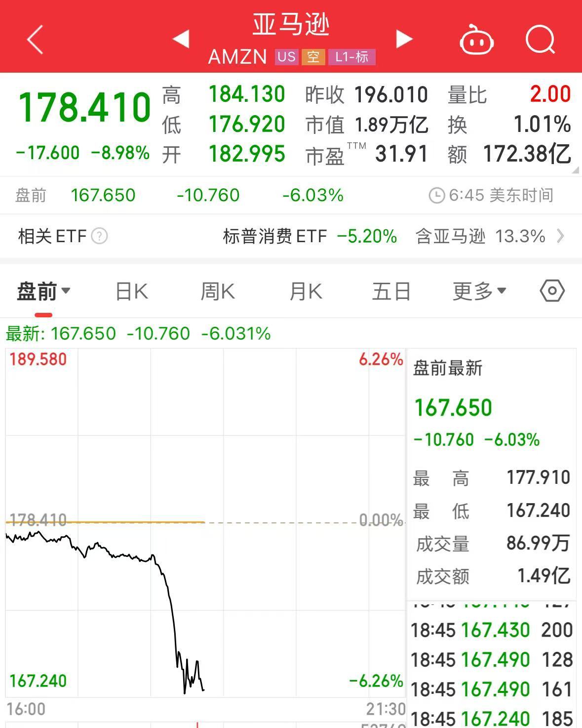 重磅！中方反制：对美加征34%关税！中重稀土出口管制！美股盘前暴跌，美指期货狂泄超1100点，国际油价跳水