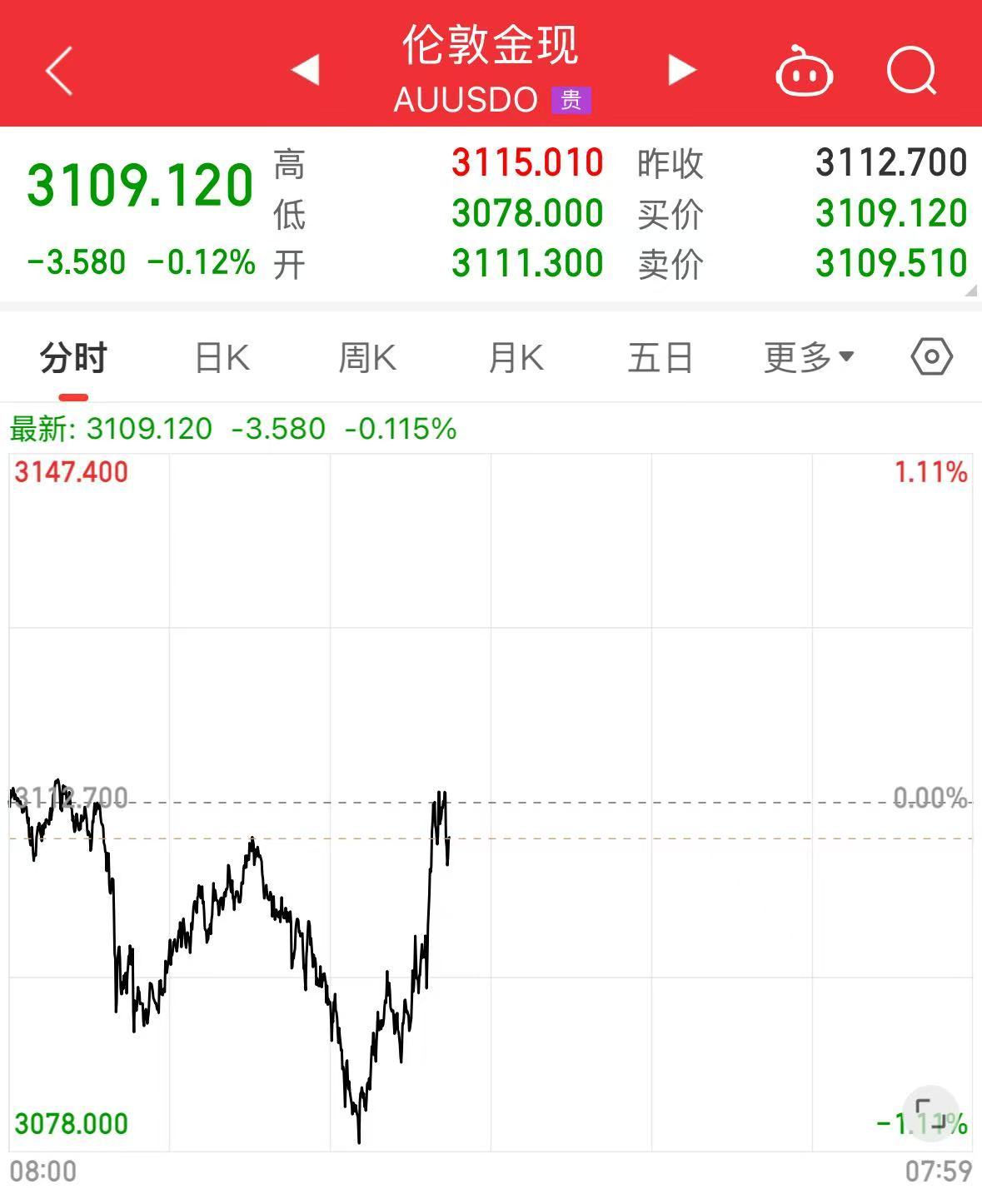 重磅！中方反制：对美加征34%关税！中重稀土出口管制！美股盘前暴跌，美指期货狂泄超1100点，国际油价跳水