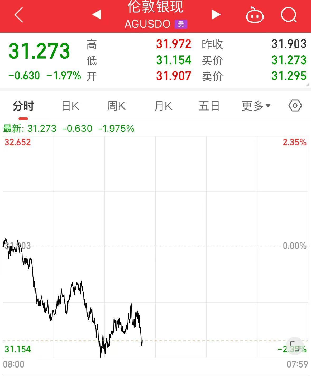 重磅！中方反制：对美加征34%关税！中重稀土出口管制！美股盘前暴跌，美指期货狂泄超1100点，国际油价跳水