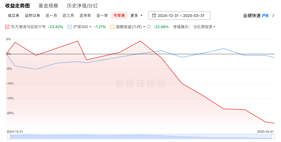 美股暴跌后，但斌究竟说了啥？但斌一季度亏20%，对美股依然乐观