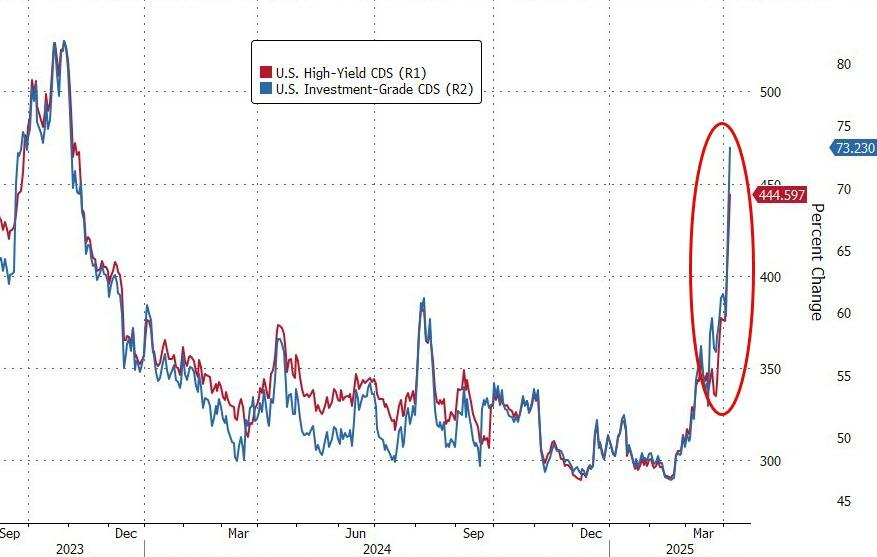 载入史册！这是怎样的一周，全球市场都跌懵了