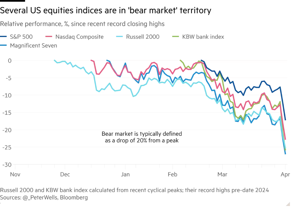 无处可躲！美股暴跌两日，六万亿美元“灰飞烟灭”，“事情发展太快，很多人感到困惑、恐惧和愤怒”