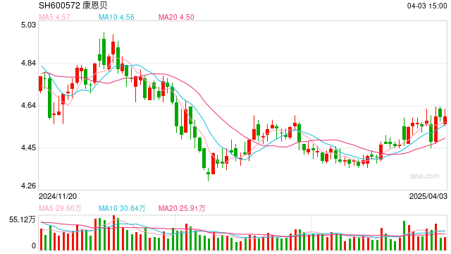 高管动向 | 半年内又换总裁！康恩贝新总裁销售出身，职业经历涉及多家跨国药企