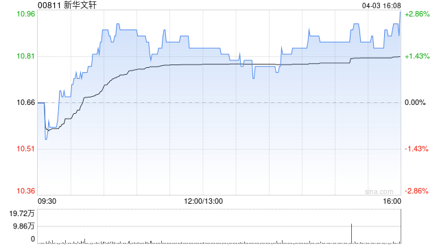 新华文轩将于7月18日派发末期股息每股0.41元