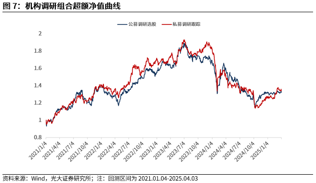 【光大金工】市场动量效应占优、小市值风格显著——量化组合跟踪周报20250405
