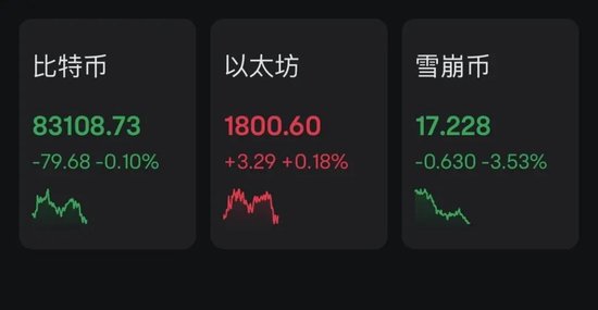 中东股市大跌，沙特阿美暴跌900亿美元！