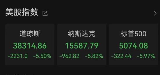 中东股市大跌，沙特阿美暴跌900亿美元！