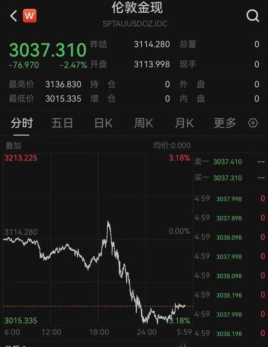 中东股市大跌，沙特阿美暴跌900亿美元！