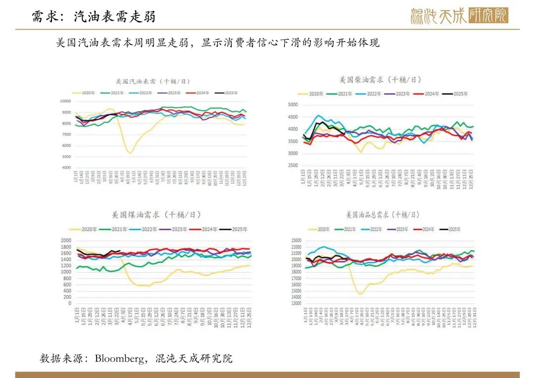 【原油周报】意外增产叠加关税恐慌，油价向下突破