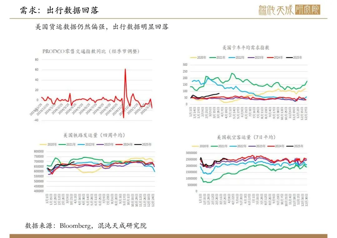 【原油周报】意外增产叠加关税恐慌，油价向下突破