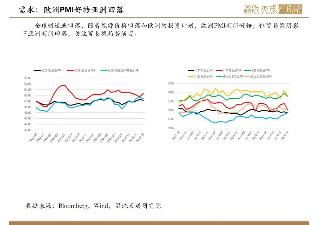 【原油周报】意外增产叠加关税恐慌，油价向下突破