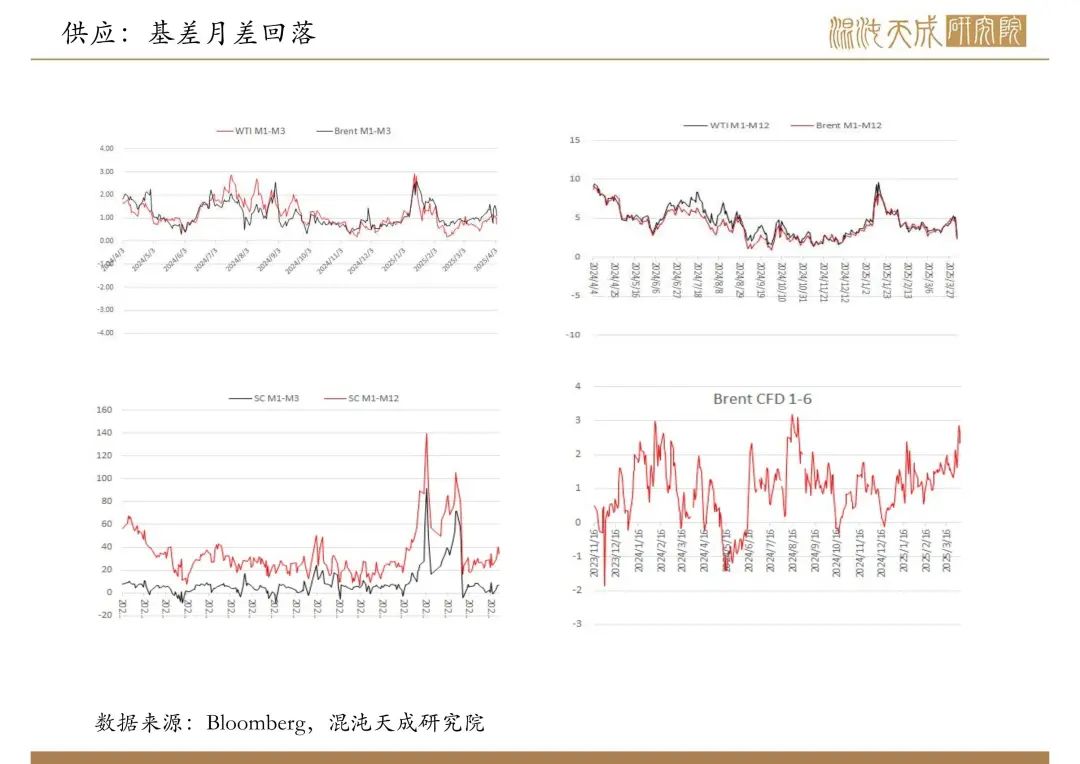 【原油周报】意外增产叠加关税恐慌，油价向下突破