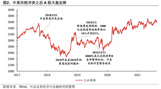 兴证策略：以我为主，三条主线防守反击