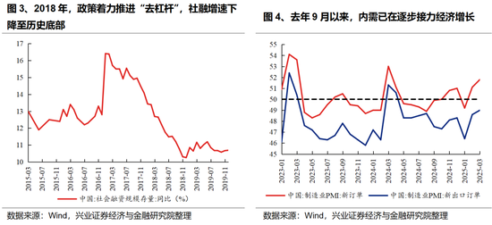 兴证策略：以我为主，三条主线防守反击